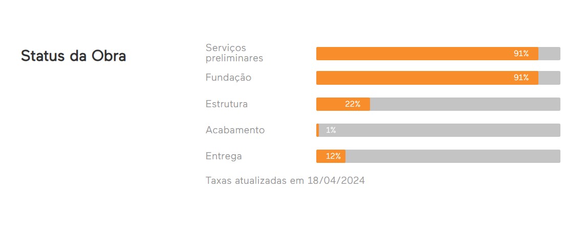 VENDA Unidade com 39,98 m² do Edifício Líbano