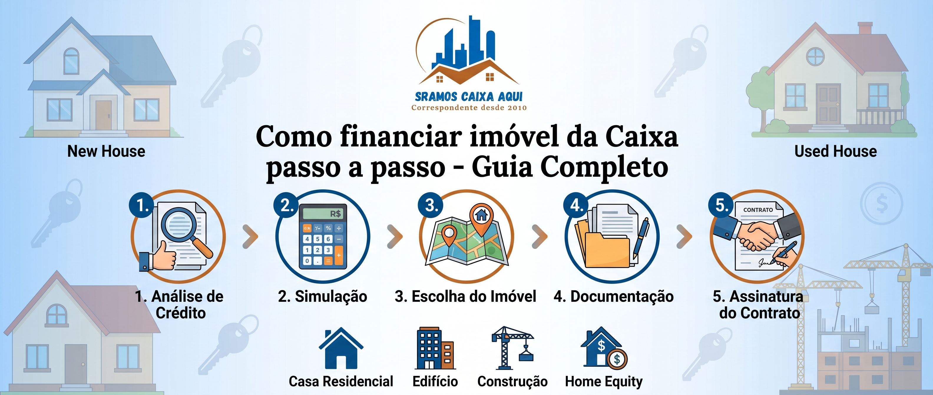 Como financiar imóvel da Caixa passo a passo (guia completo 2026)