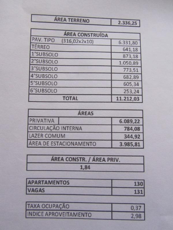 Terreno - Venda, Vila Alto de Santo André, Santo André, SP